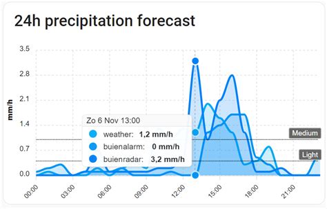 buienradar 24h